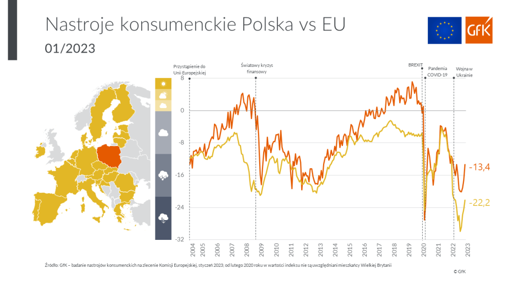 Hero image for Nastroje konsumenckie Polaków w styczniu 2023