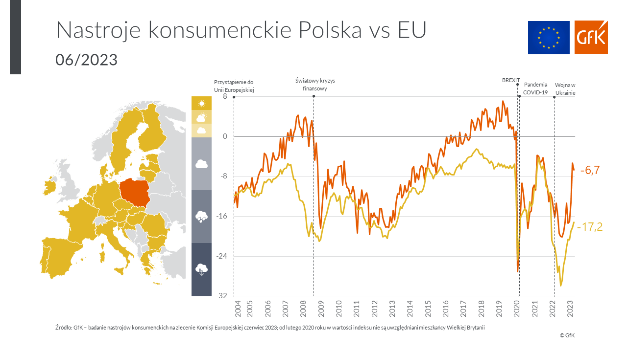 Inline image 1 for Nastroje konsumenckie Polaków w czerwcu 2023