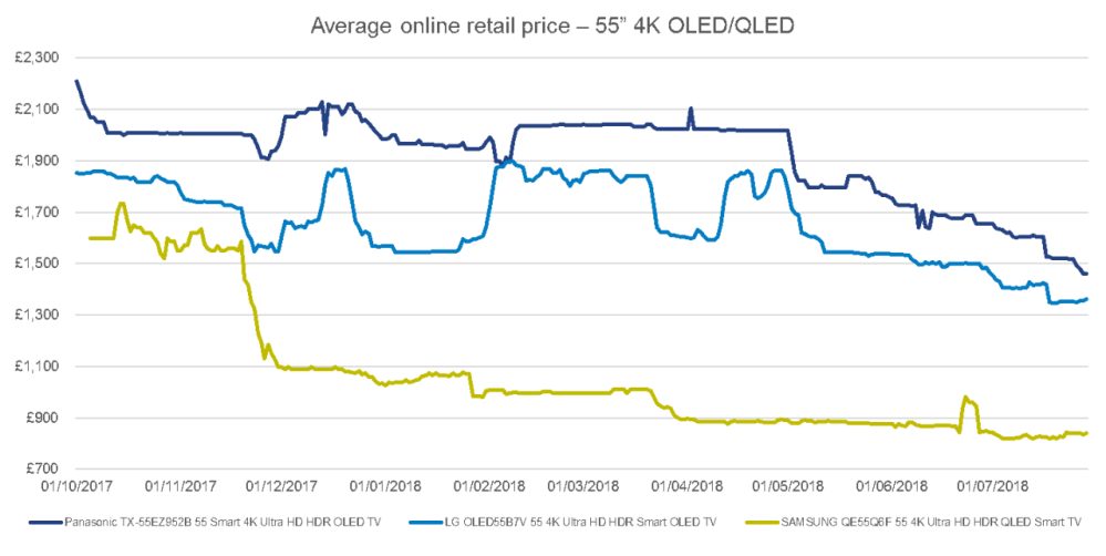 Hero image for What drives price movements of tech devices?