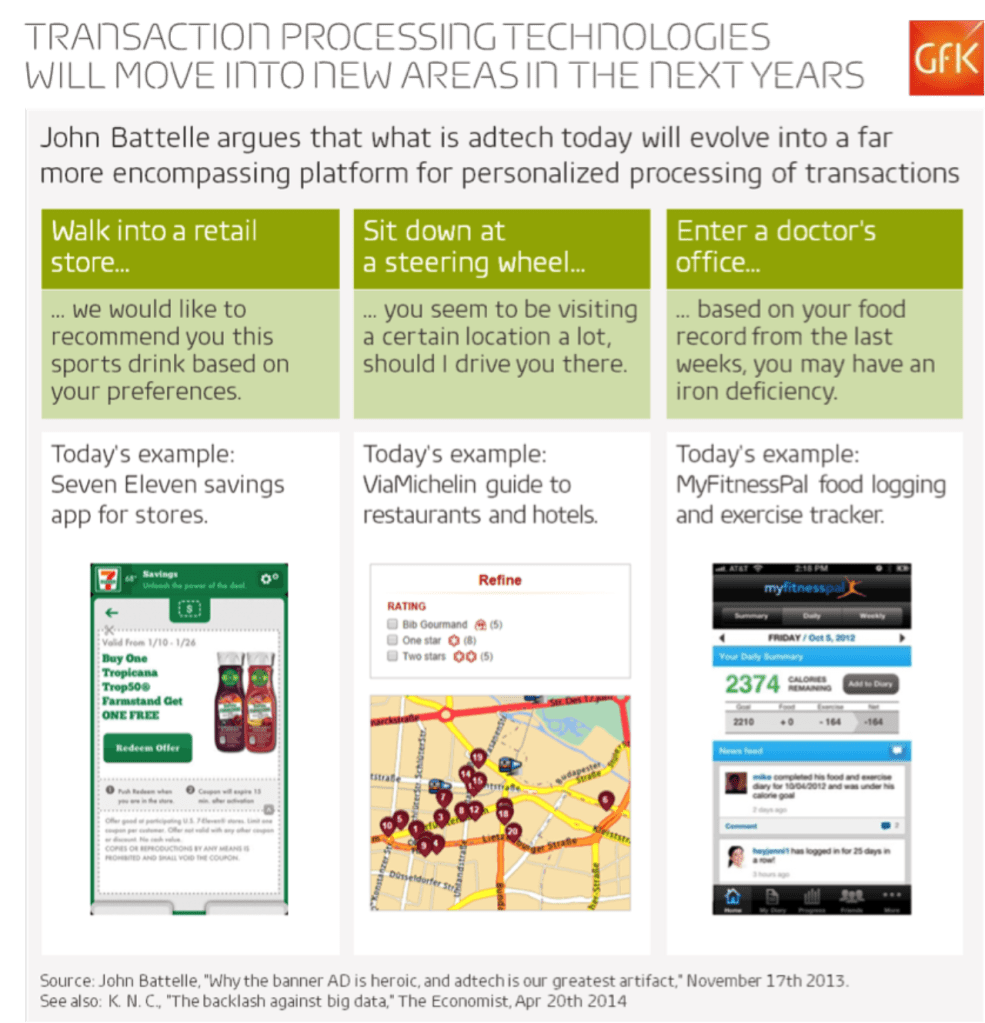Hero image for The rise of Data Transaction Platforms, the next Big Data frontier