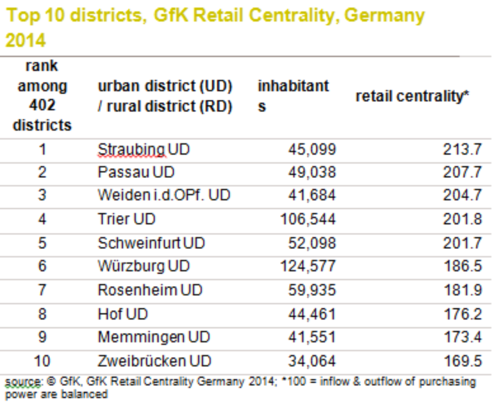 Hero image for Quality real estate enhances retail drawing power of small and mid-sized cities