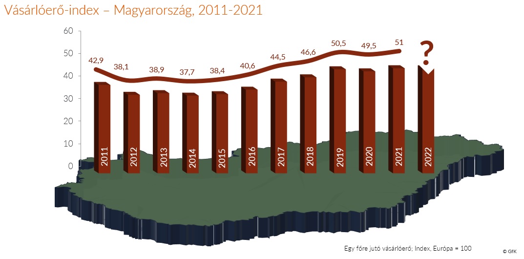 Inline image 1 for Purchasing Power 2022