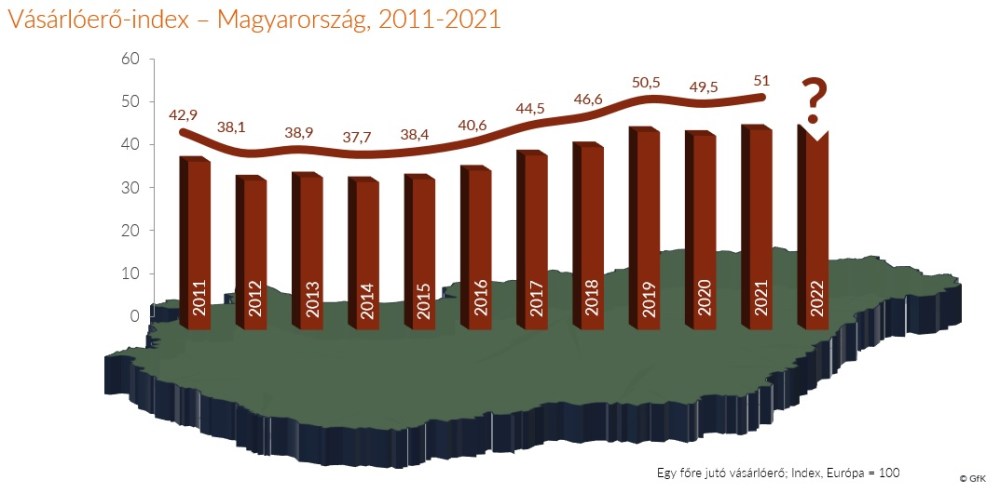 Hero image for Purchasing Power 2022