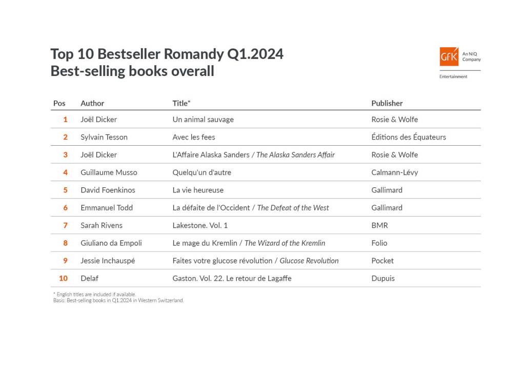 Ventes livres Suissse romande 2023 T1 2024