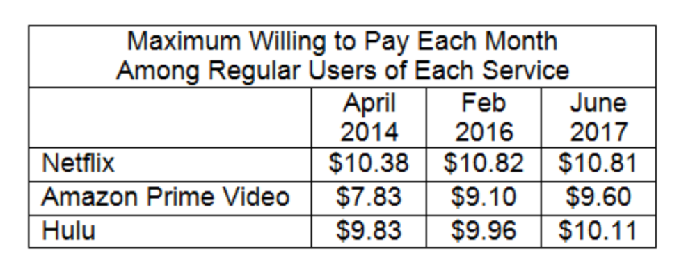 Hero image for A rising SVOD tide may not raise subscription prices