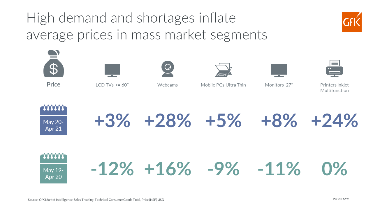 Inline image 4 for 3 Factors for managing high demand and supply challenges