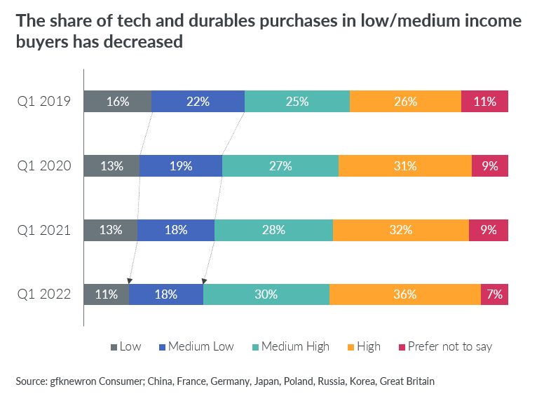 Hero image for How to maximize the power of premium buyers in challenging times