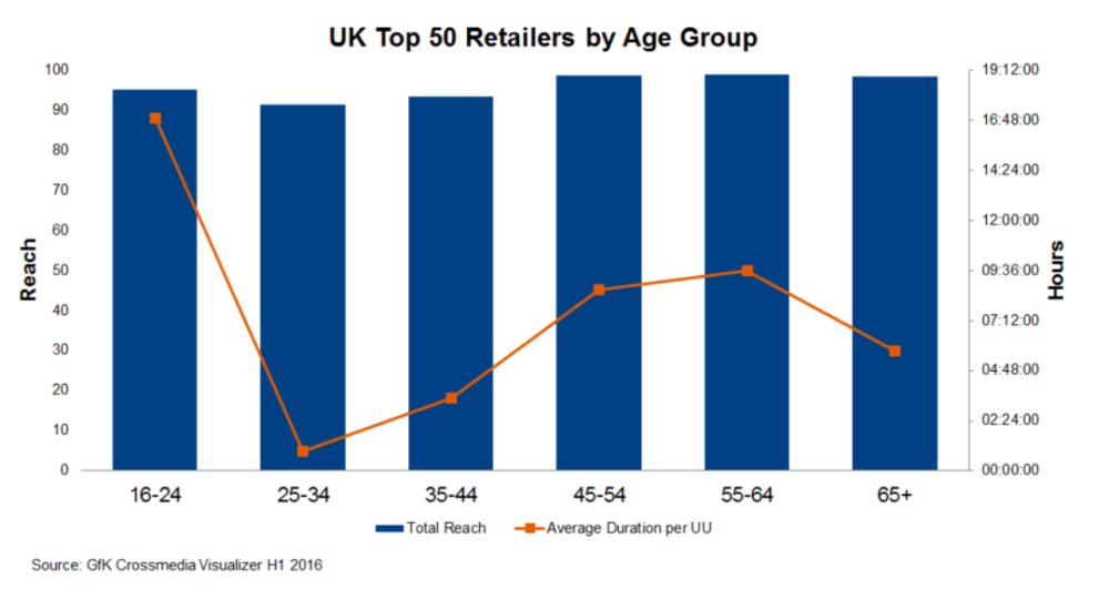 Hero image for Millennials: Are ‘digital natives’ more engaged with e-commerce?