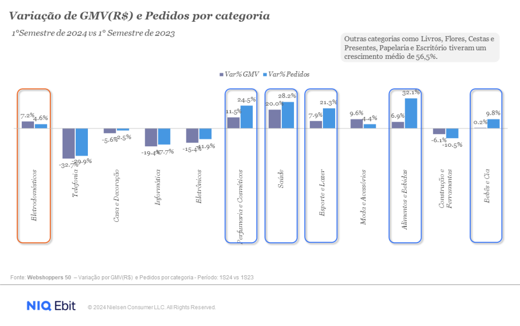 Imagem no conteúdo 1 de A retomada da força do crescimento do e-commerce brasileiro