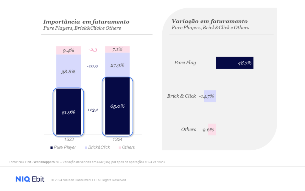 Imagem no conteúdo 2 de A retomada da força do crescimento do e-commerce brasileiro