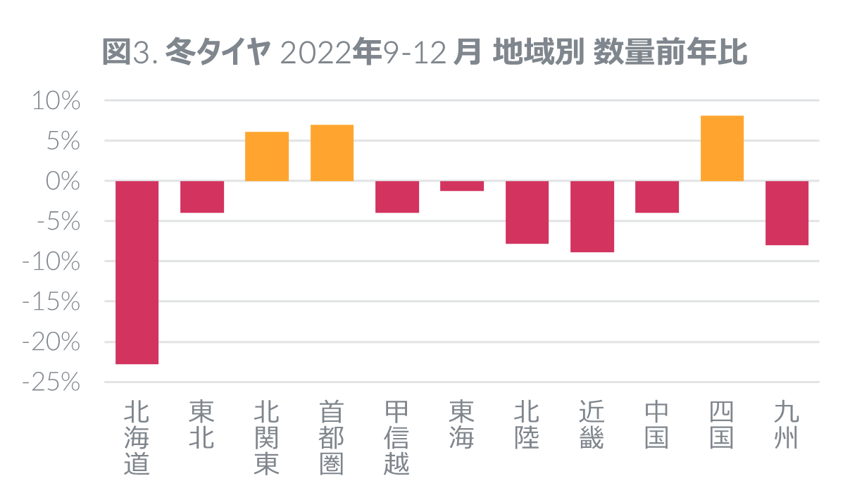 Inline image 3 for 2022年 タイヤ・エンジンオイル・自動車用バッテリーの販売動向
