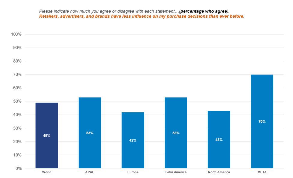 Hero image for How online shopping is shaping customer loyalty