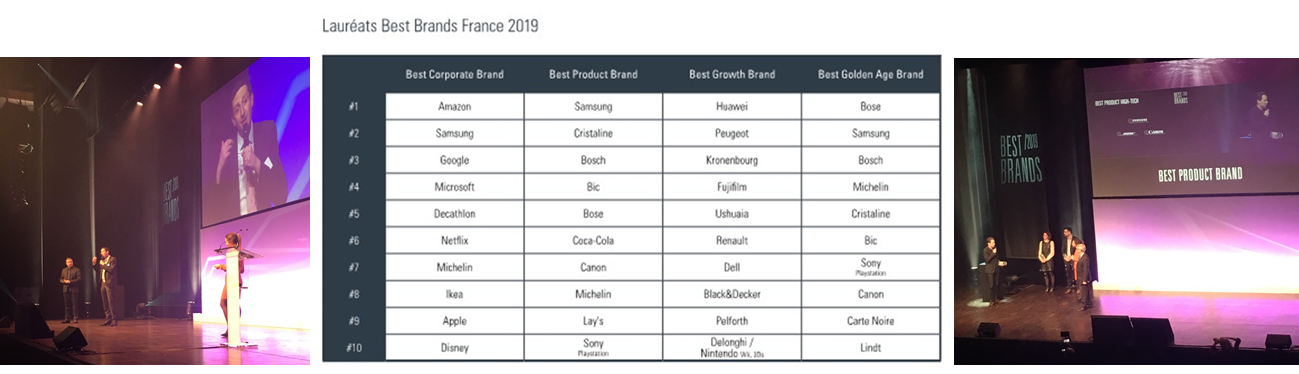 Image intégrée 3 pour Best Brands: le palmarès 2019