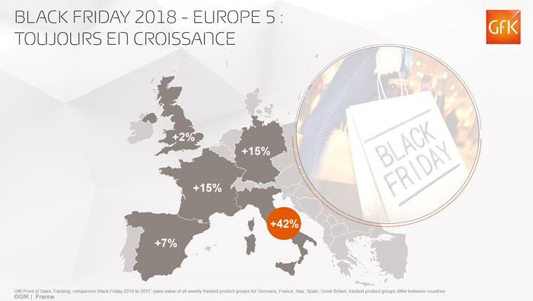 Image intégrée 3 pour Statistiques Black Friday, soldes équipements maison – GfK