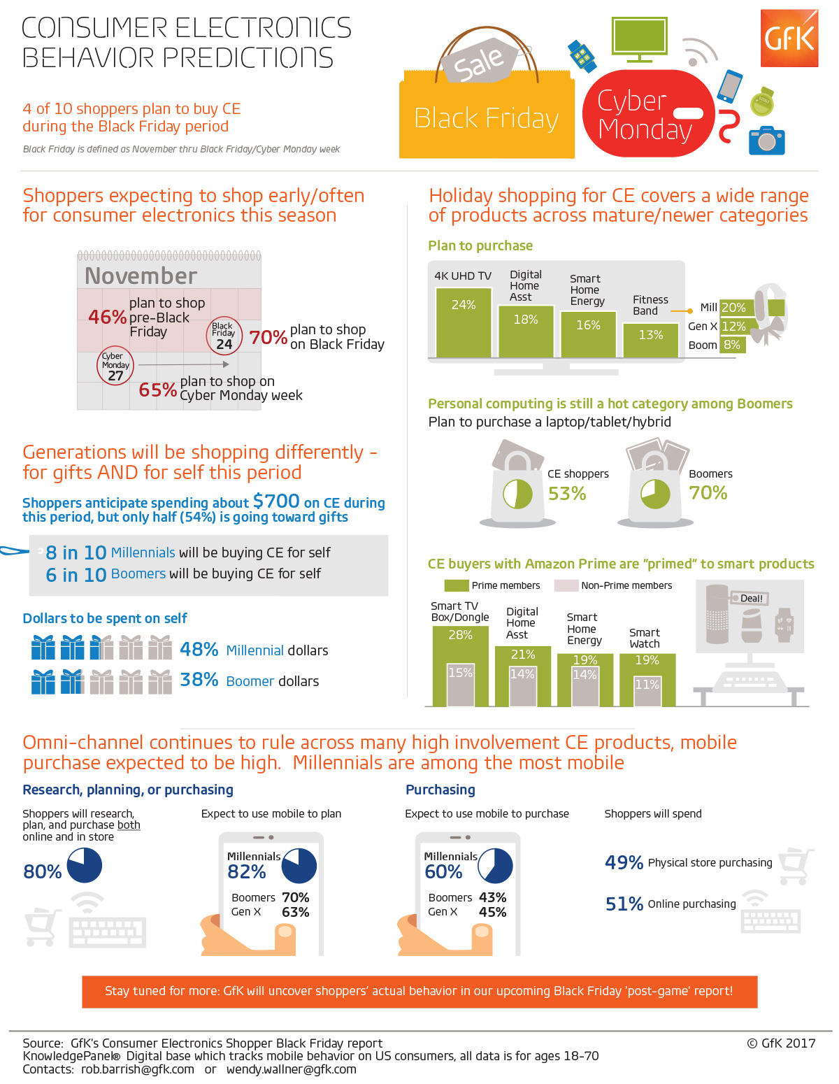 Inline image 1 for Infographic: Consumer electronics behavior predictions