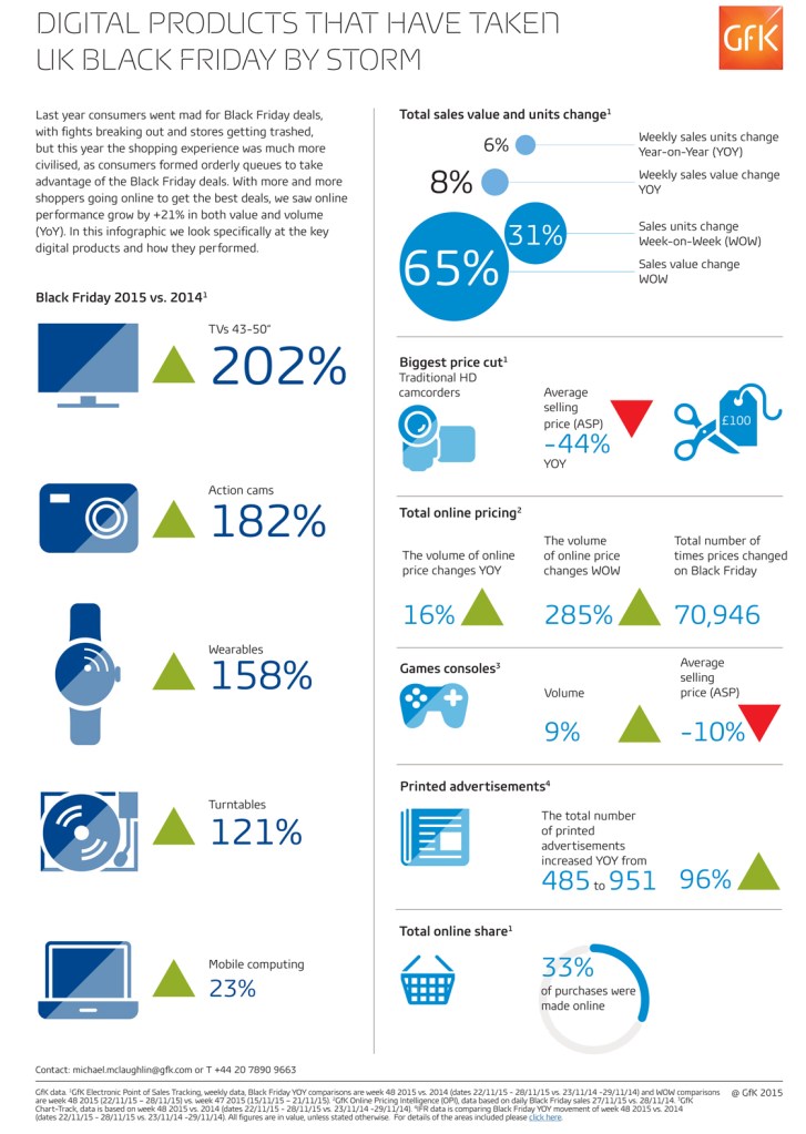 Hero image for Digital products that have taken UK Black Friday by storm