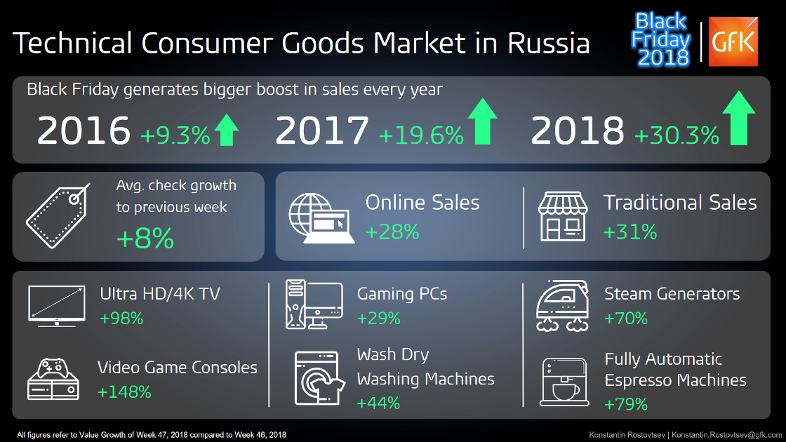 Inline image 3 for Итоги российской Черной Пятницы