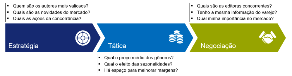 Imagem principal de Painel: Varejo do Livro