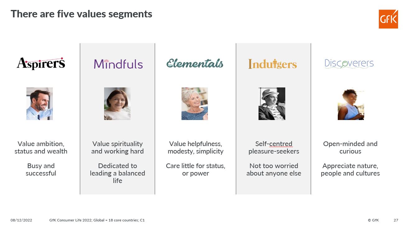 Inline image 3 for 25 Years of Consumer-Watching: lessons for now and next