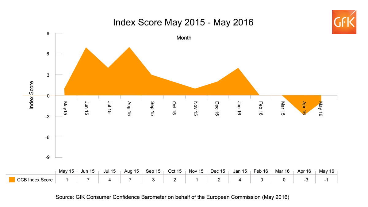 Inline image 1 for UK: Low consumer confidence reflects persistent doubts about the economy