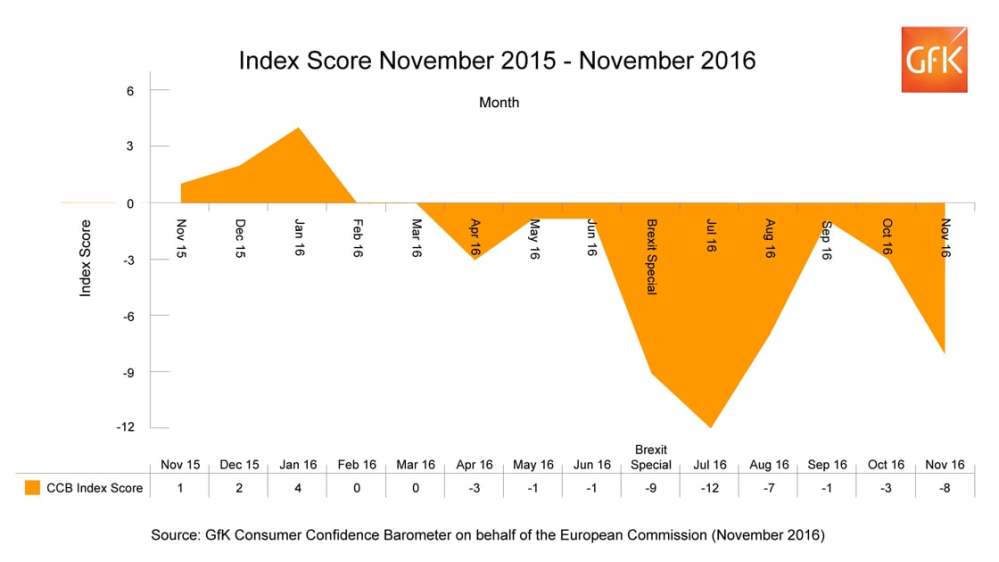 Hero image for UK Confidence