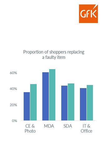 Inline image 2 for Trends in spending: Keep the customer satisfied