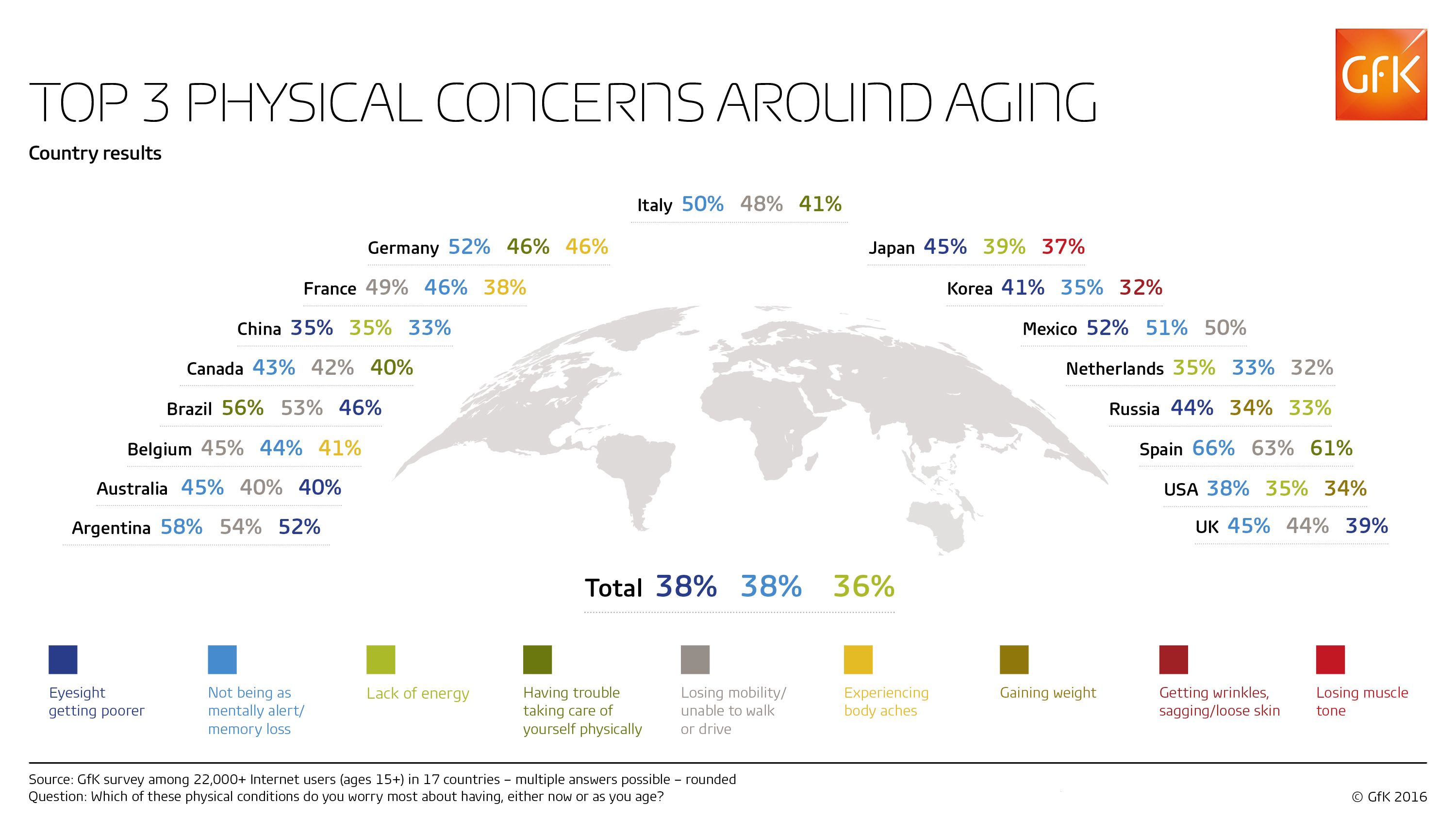 Inline image 3 for Physical concerns around aging