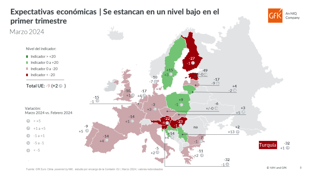 Imagen principal de España: los hogares empiezan a ven una mejora de sus ingresos, mientras mantienen el freno al consumo