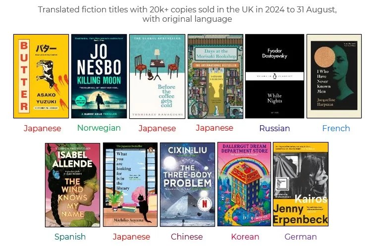 Inline image 1 for Crossing borders and languages: translated fiction in the UK