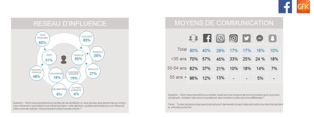 Le nouveau parcours d’achat automobile