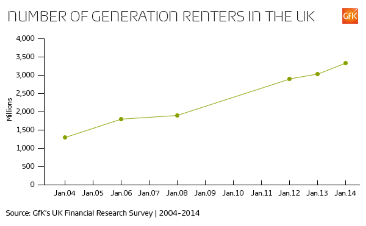 gfk-graph