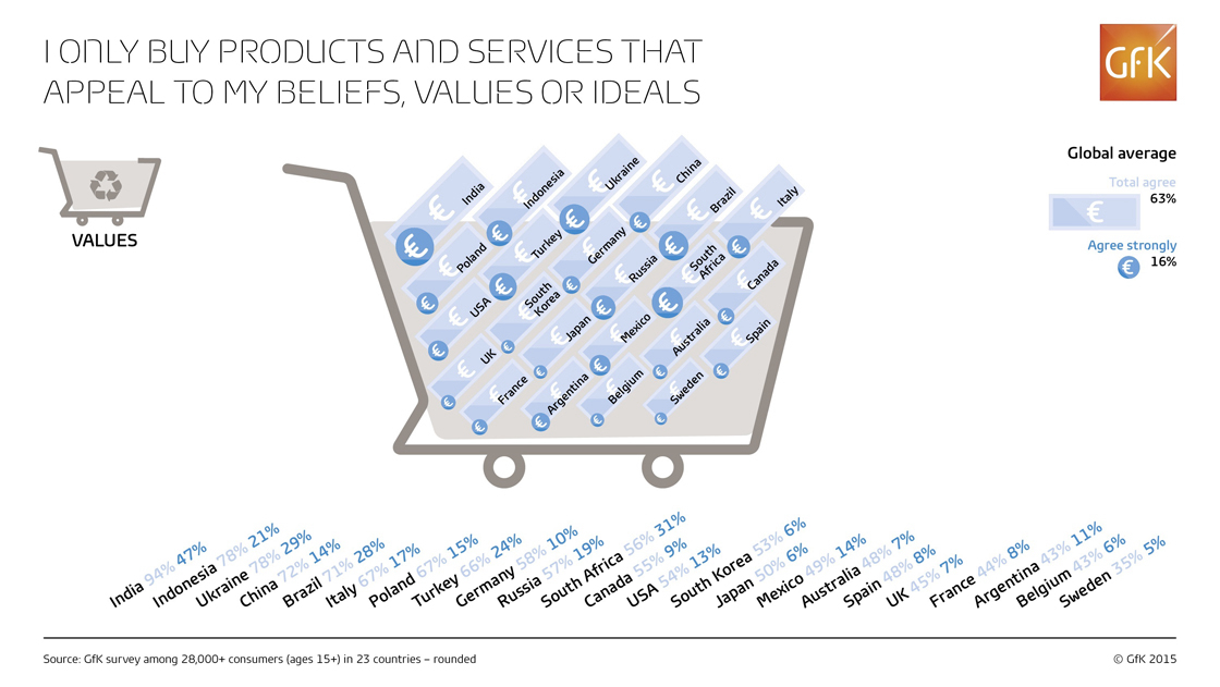 Inline image 3 for Environmental values and ethical shopping