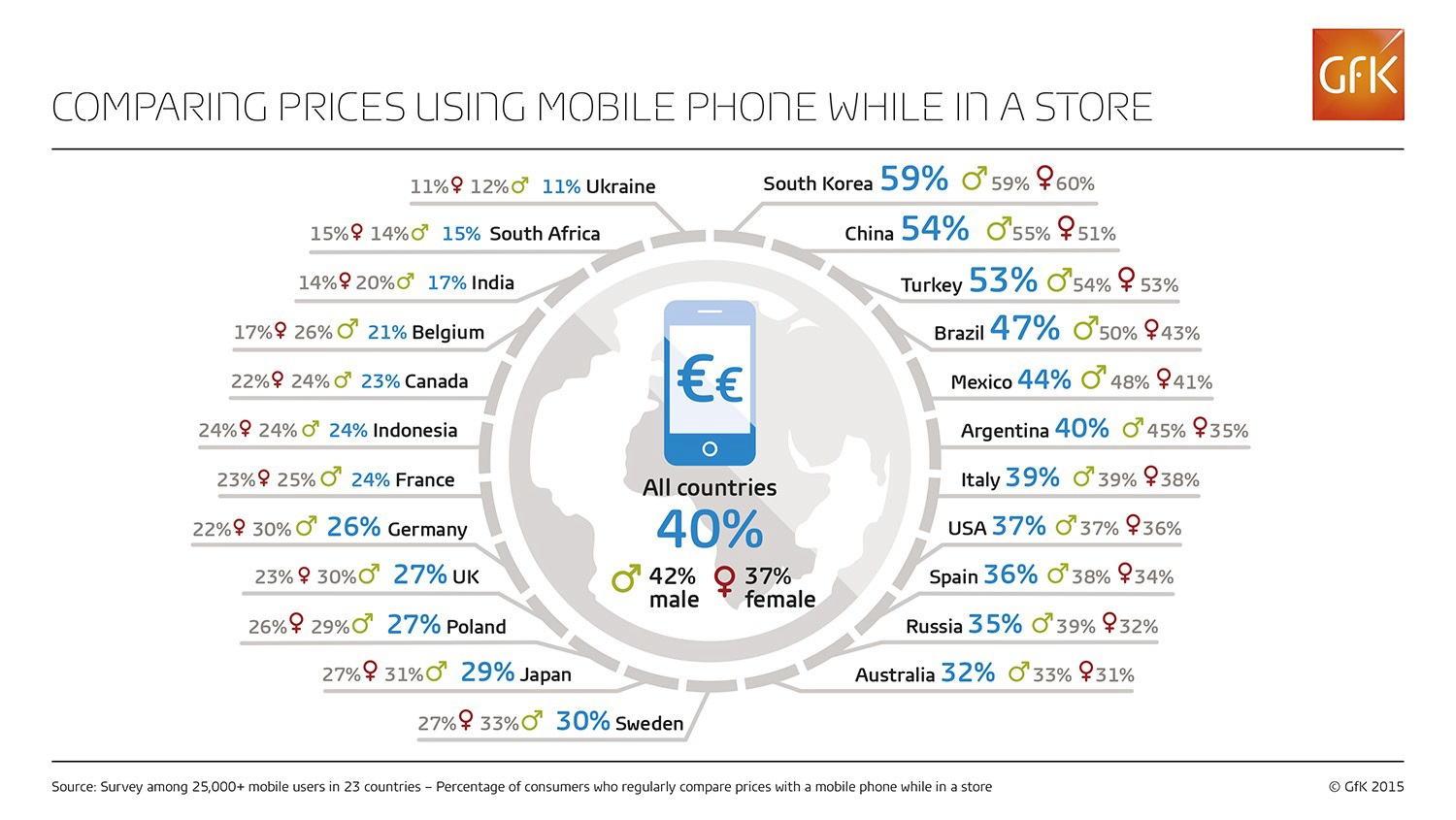 Inline image 3 for Comparing prices using mobile phone while in a store