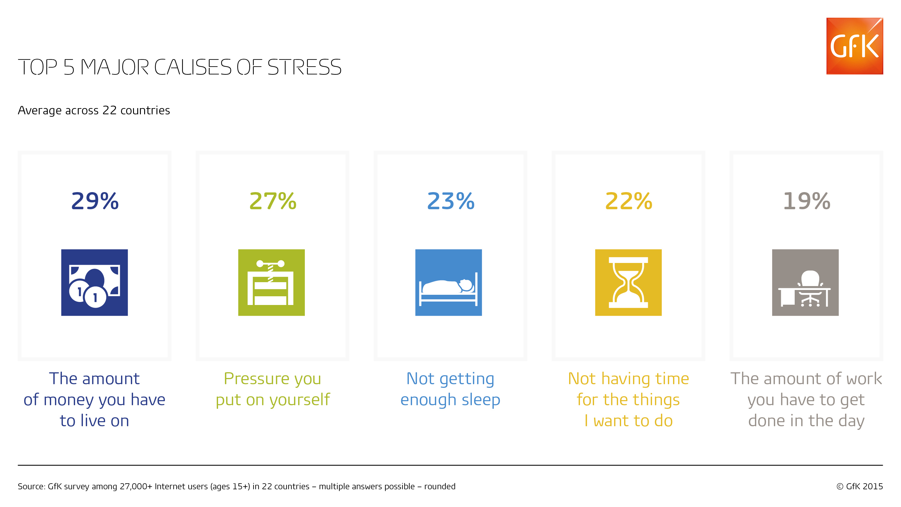 Inline image 1 for Major causes of stress