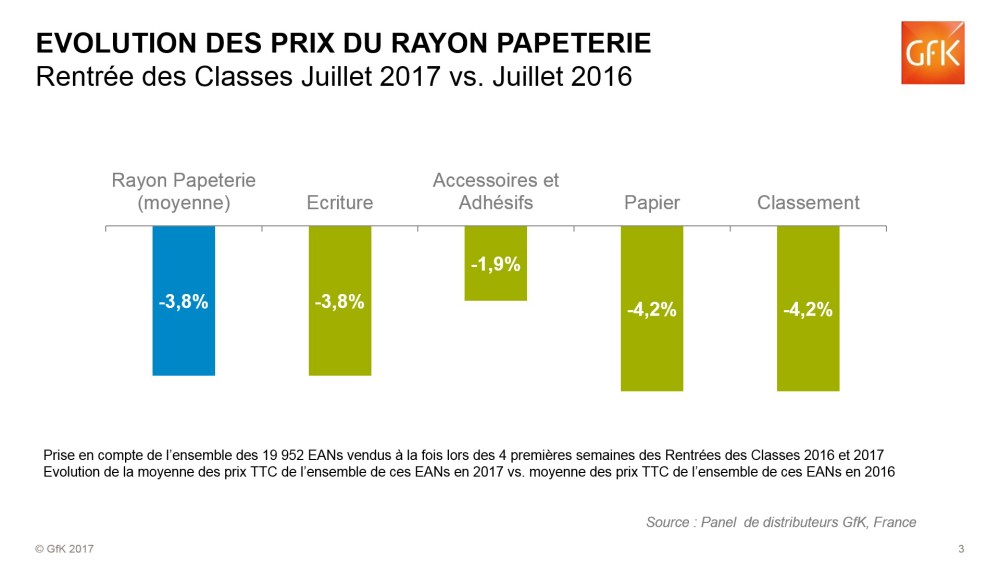 Image principale de Prix des fournitures scolaires en baisse