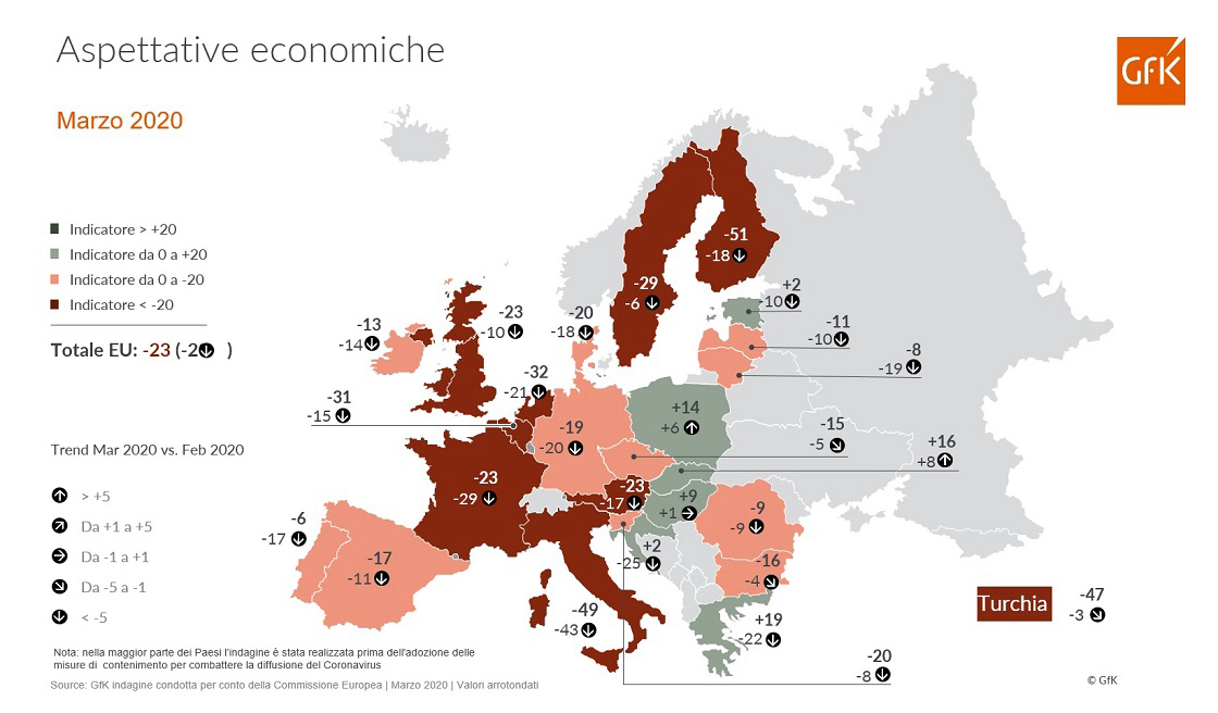Immagine nel contenuto 3 di COVID-19: Calo dell&rsquo;Indice di Fiducia dei Consumatori | GfK