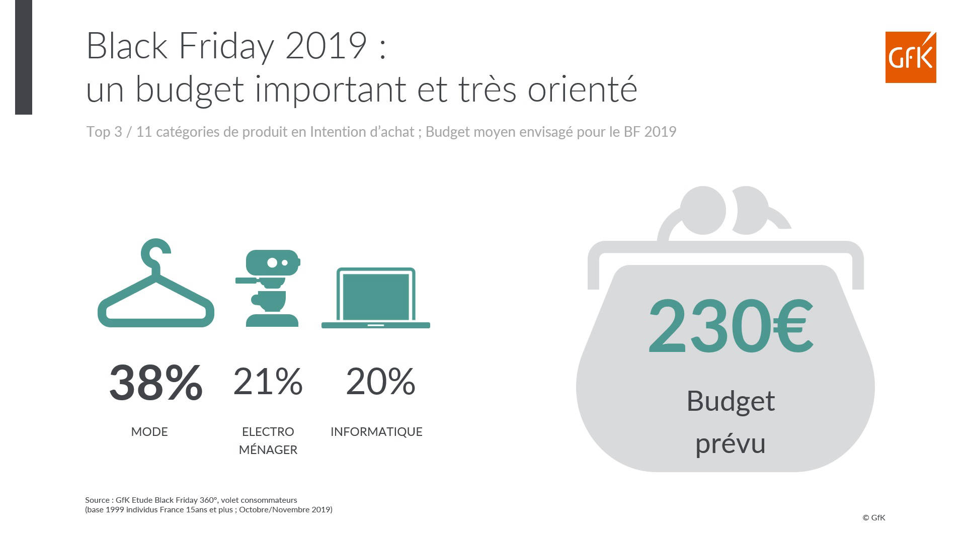 Image intégrée 3 pour Black Friday 2019: plus de 2 Français sur 3 comptent en profiter et dépenser plus de 230€