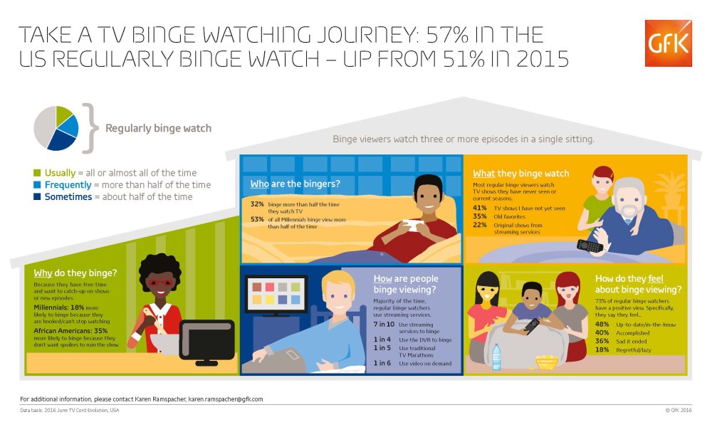 Hero image for Take a TV binge watching journey