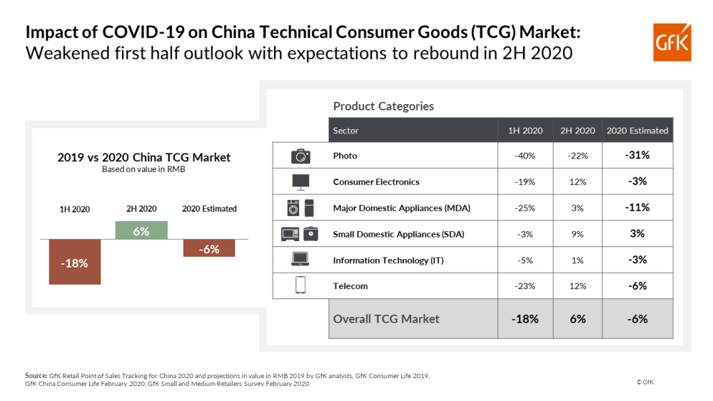 Hero image for TCG market in China likely to pick up in 2H 2020 amidst COVID-19 outbreak