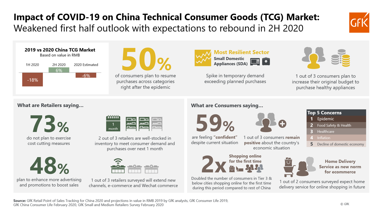 Inline image 3 for TCG market in China likely to pick up in 2H 2020 amidst COVID-19 outbreak