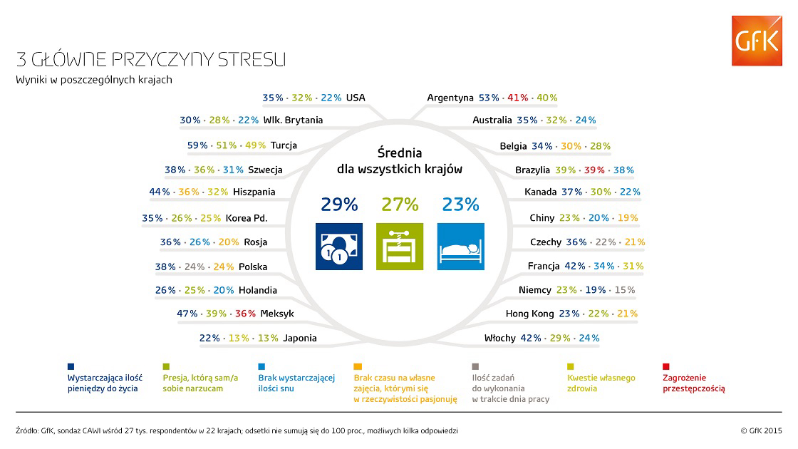 Inline image 1 for Najczęstsze przyczyny wywołujące stres