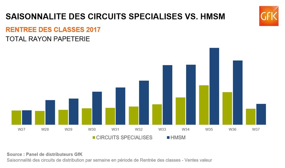 Image int&eacute;gr&eacute;e 3 pour Une rentr&eacute;e des classes 2017 gagnante pour les circuits sp&eacute;cialis&eacute;s