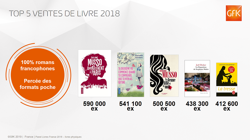 Top50 livres 2018: succès des auteurs français