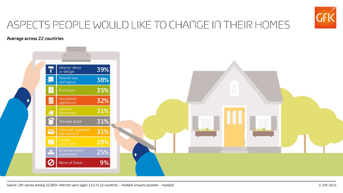 Inline image 3 for Canadian Consumers See Storage Space As Top Home Improvement Priority