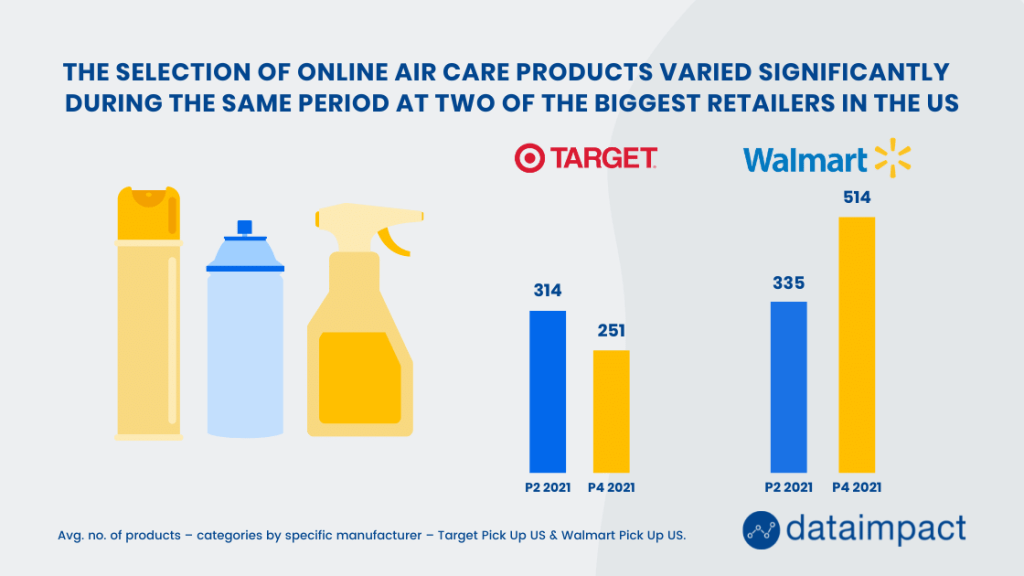 Inline image 3 for In-House Data: Online FMCG Assortment analysis