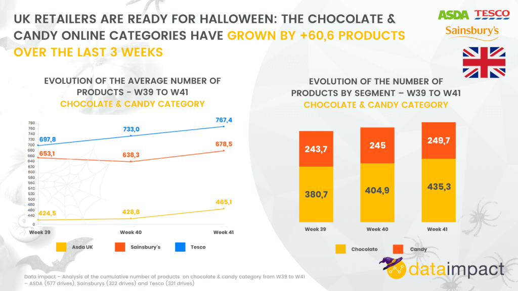 Inline image 9 for In-House Data: Online FMCG Assortment analysis