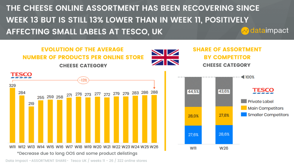 Inline image 5 for In-House Data: Online FMCG Assortment analysis