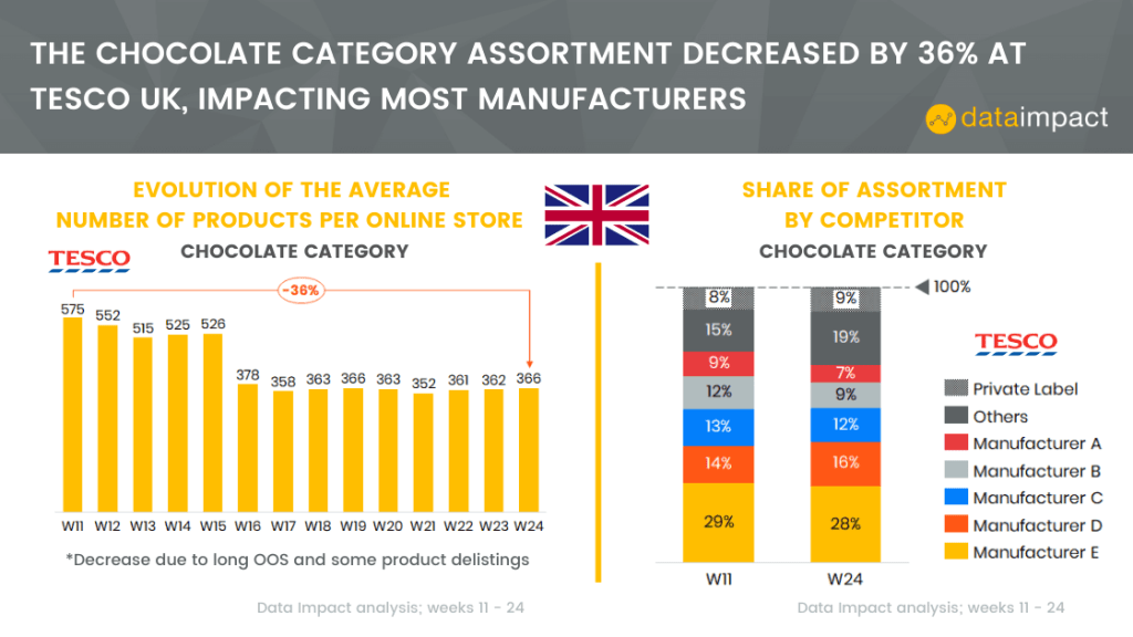 Inline image 4 for In-House Data: Online FMCG Assortment analysis