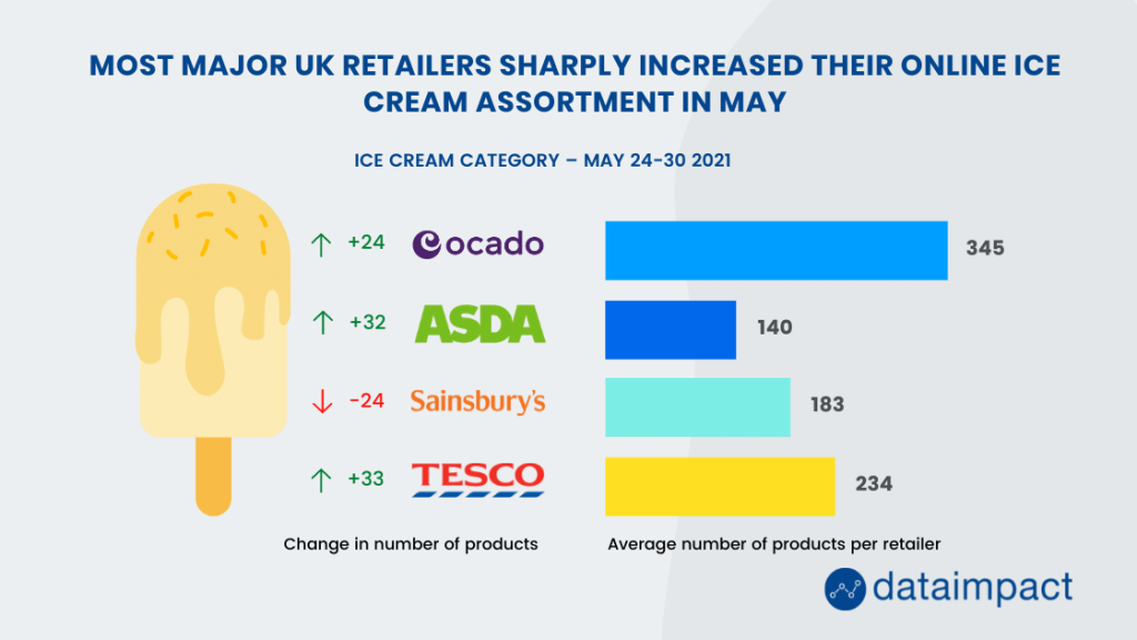 Inline image 13 for In-House Data: Online FMCG Assortment analysis