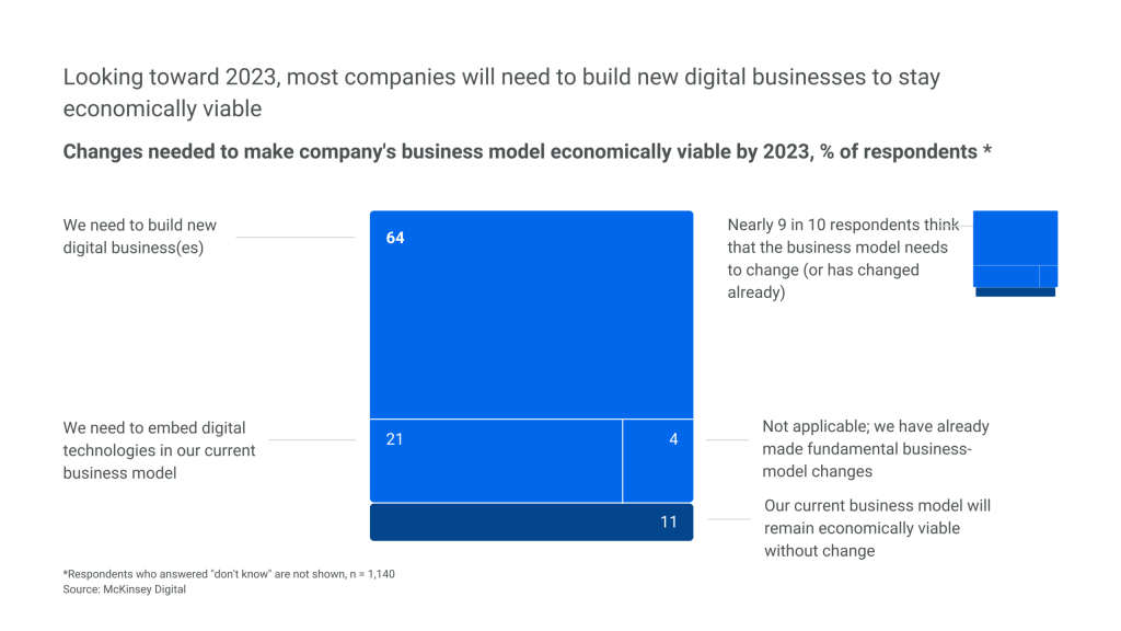 Inline image 1 for Digital transformation and the center of acceleration at CPGs